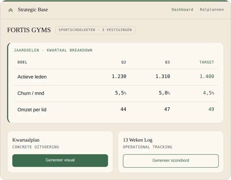 Strategic Base in de OS49-software